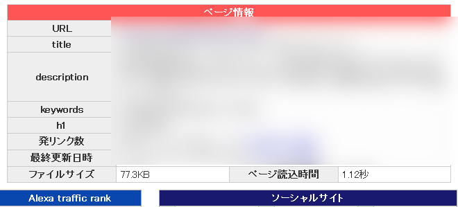 移行前のサイト速度