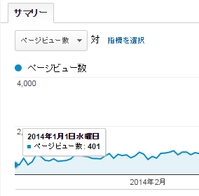 201401pv